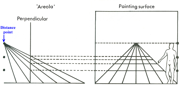 Alberti proper proportions on perspective recession 2